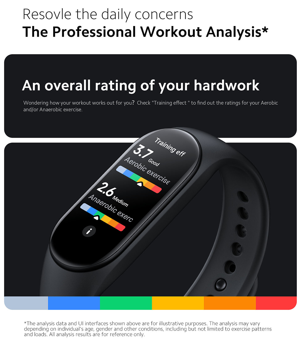 NEW 2023 Xiaomi Smart Band 7